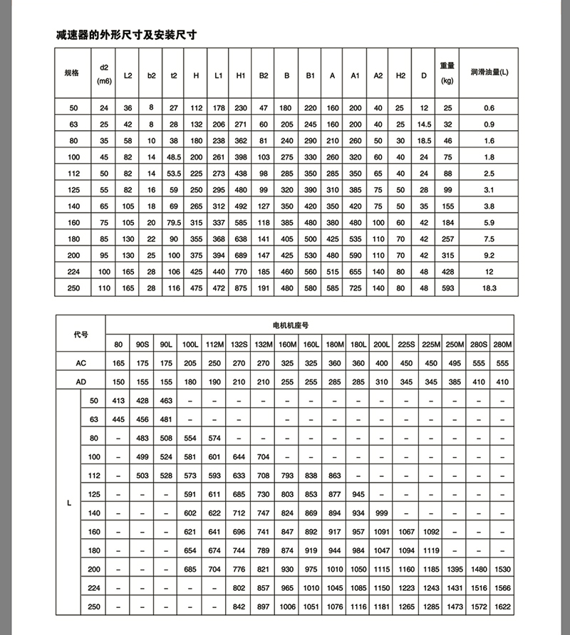 TY同轴式硬齿面齿轮减速机