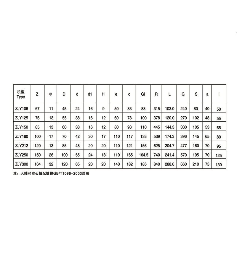 ZJY同轴式硬齿面齿轮减速机