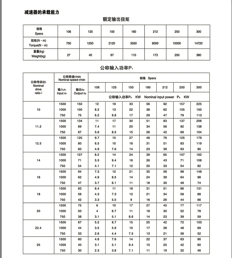 ZJY同轴式硬齿面齿轮减速机