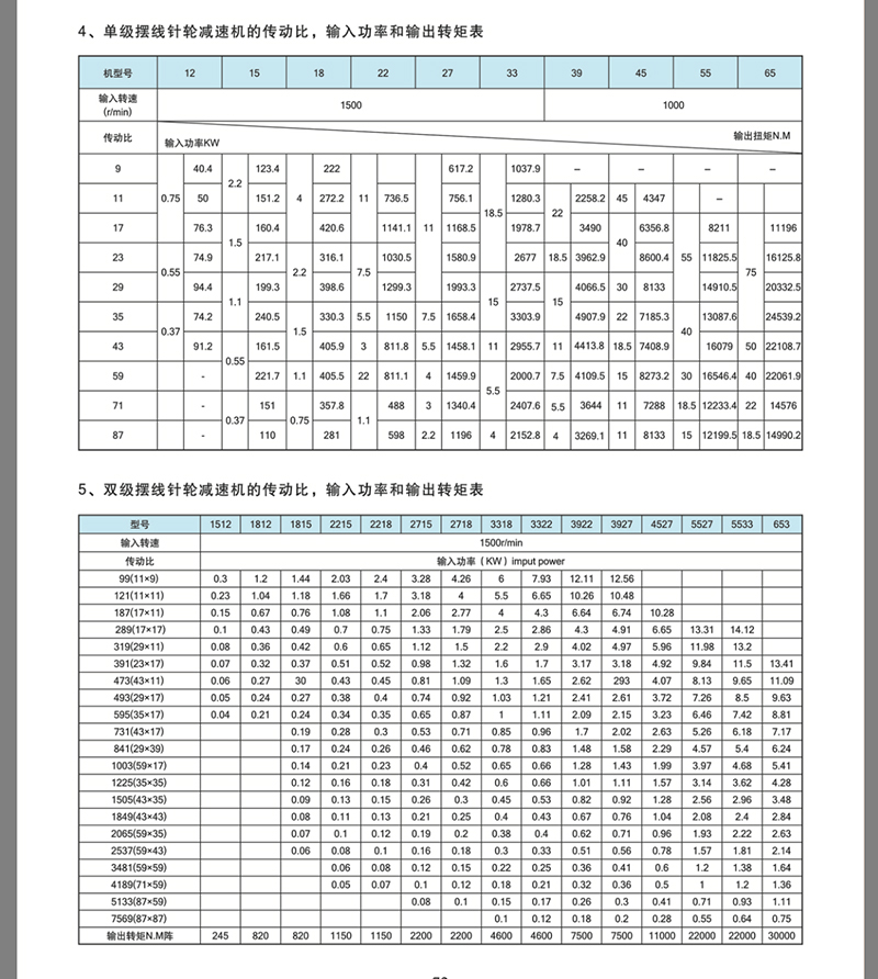 单级卧式摆线针轮减速机