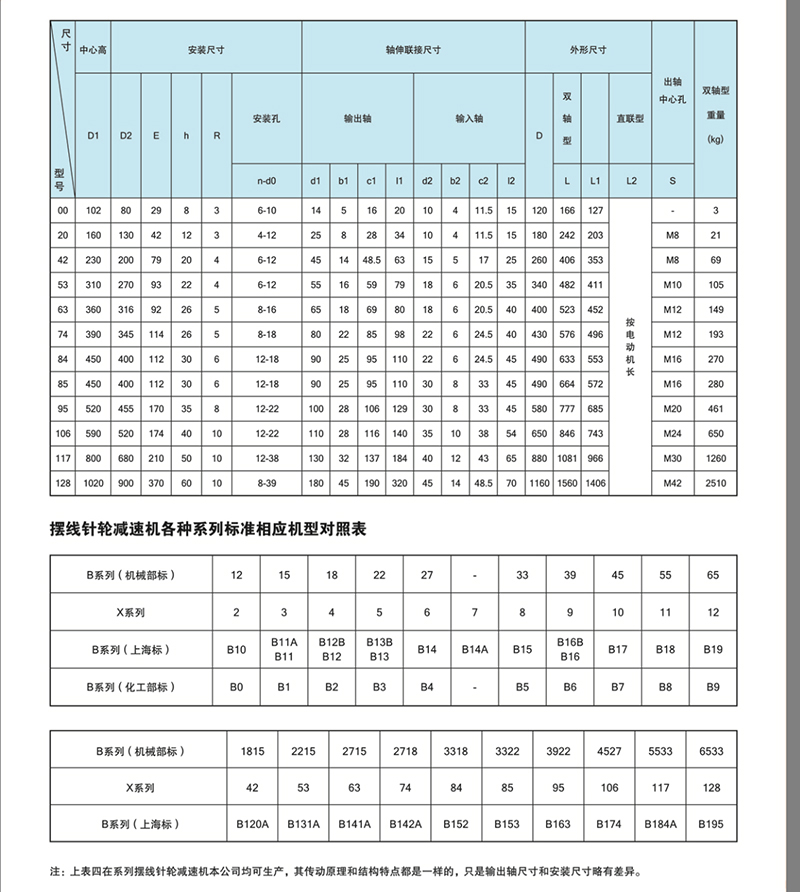 单级卧式摆线针轮减速机