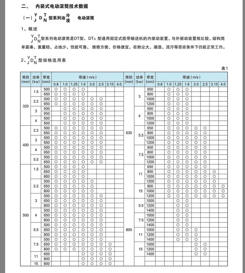 TDY油冷式电动滚筒