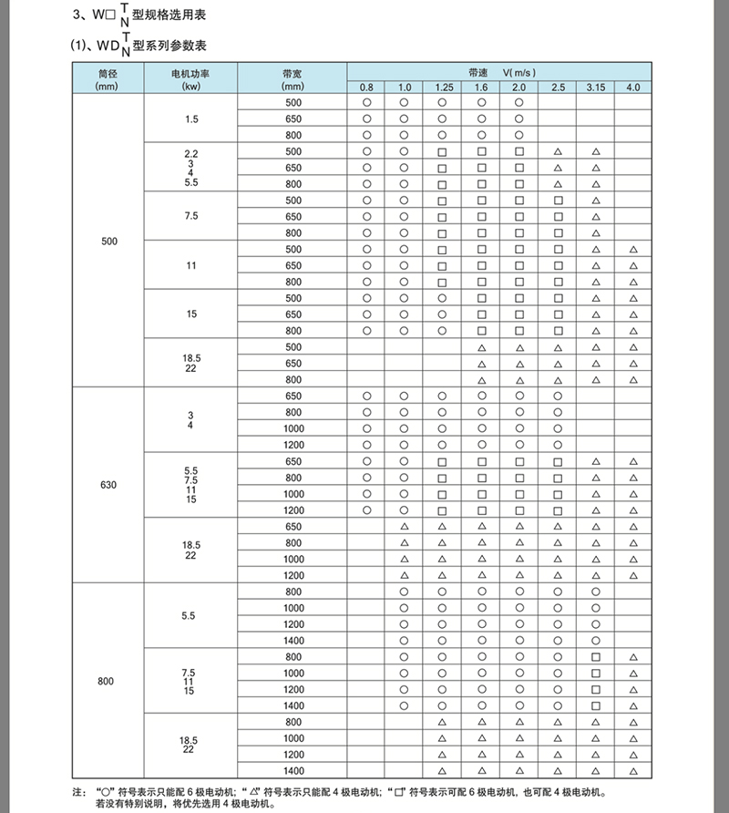 TDY油冷式电动滚筒