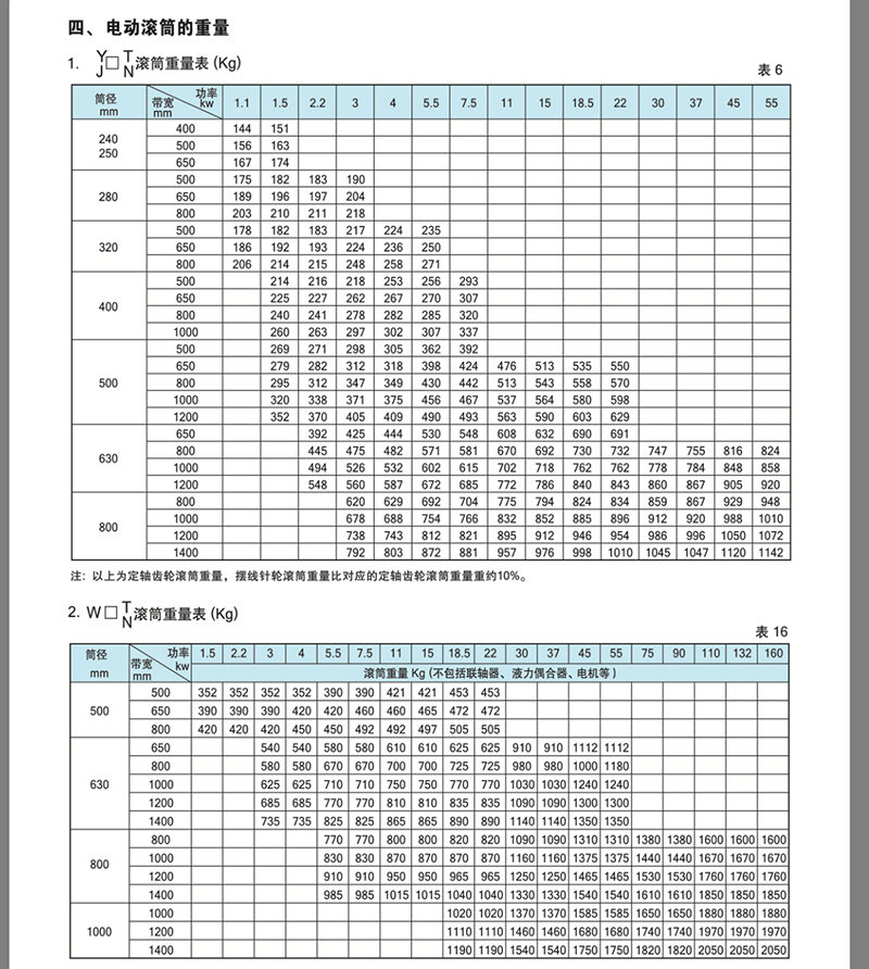 TDY油冷式电动滚筒