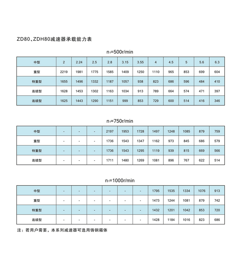 ZD减速机