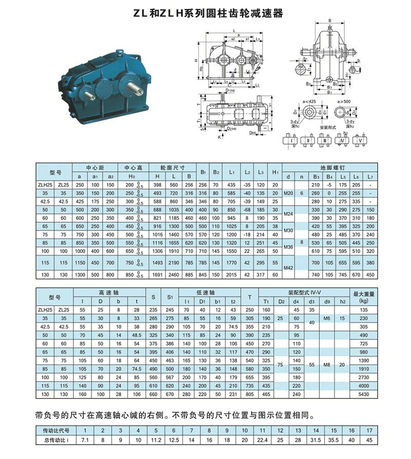 ZLH系列圆弧齿轮减速机 卧式齿轮减速机