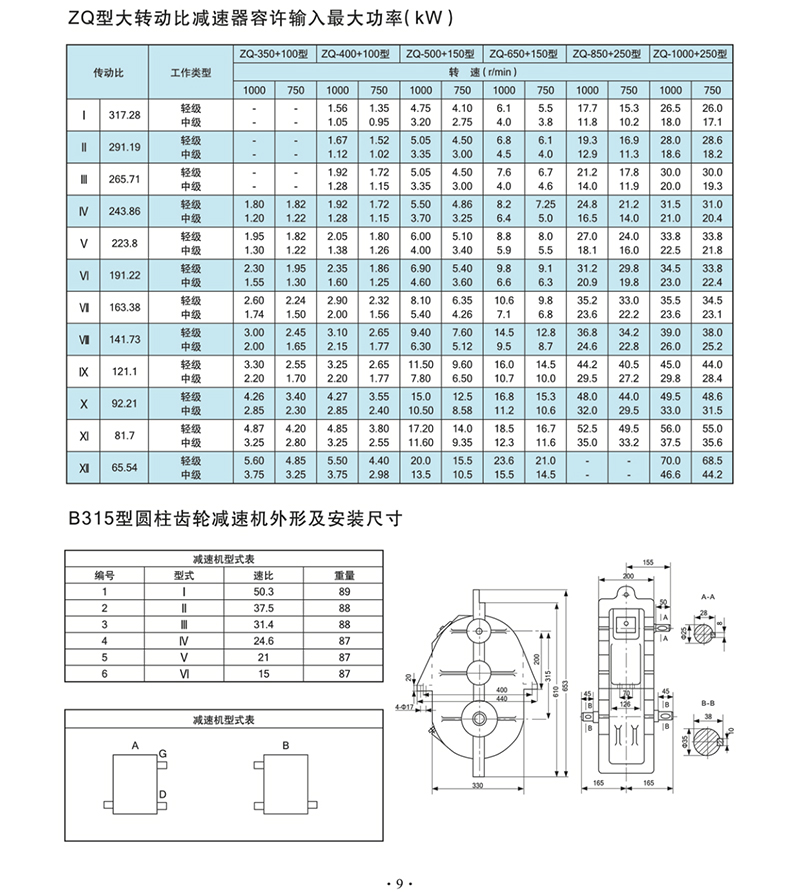 ZQD大速比减速器