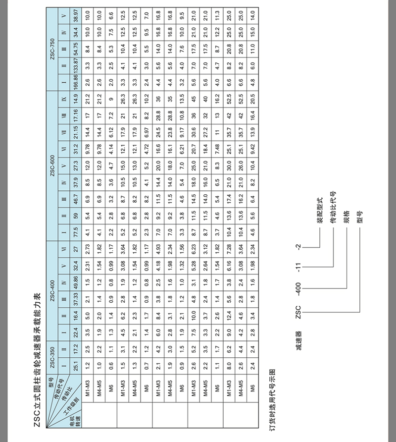 ZSC系列立式起重机专用齿轮减速机立式减速器