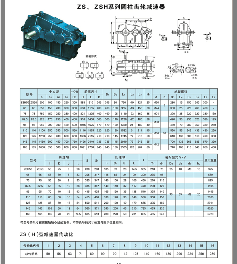 ZSH系列圆弧齿轮减速机