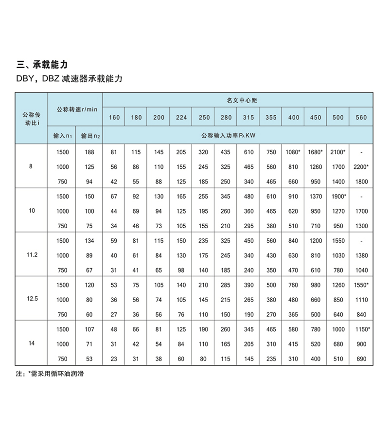 DBY圆锥圆柱硬齿面减速机